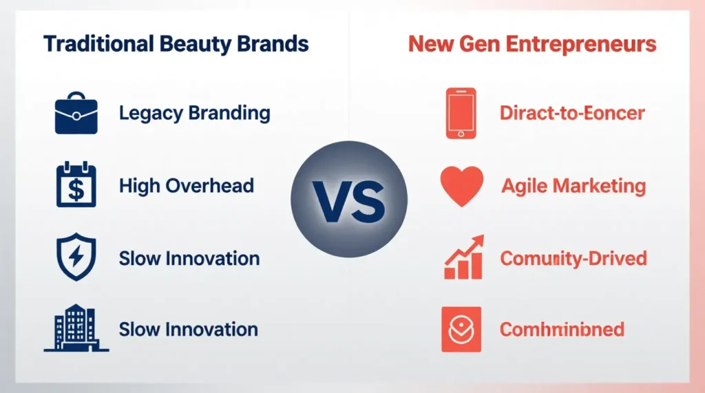 Beauty brand success comparison chart traditional versus startup entrepreneur strategies
