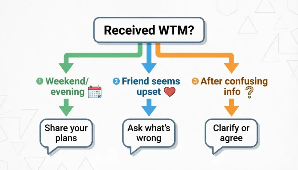 Quick guide to responding to WTM in different text message contexts